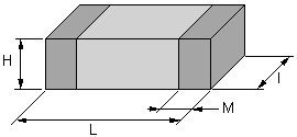 Dimension-cms.gif