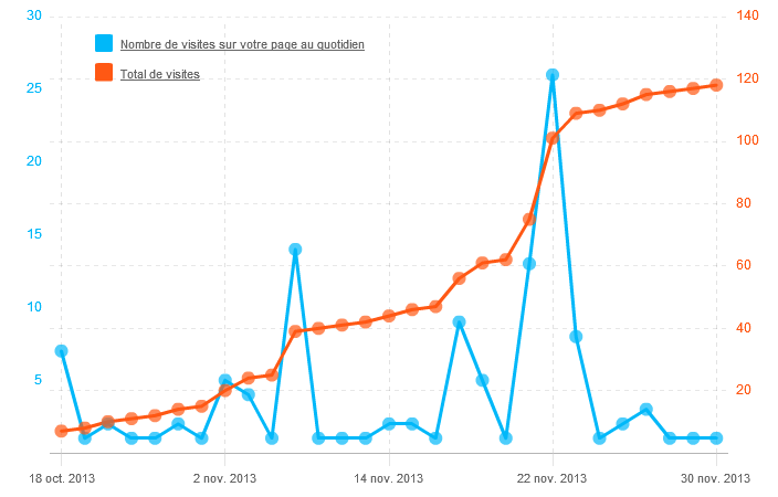 Nombre-de-visites-sur-votre-page.png