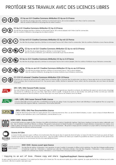400px-Licences.jpg