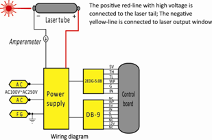 WiringLaserAmp.png