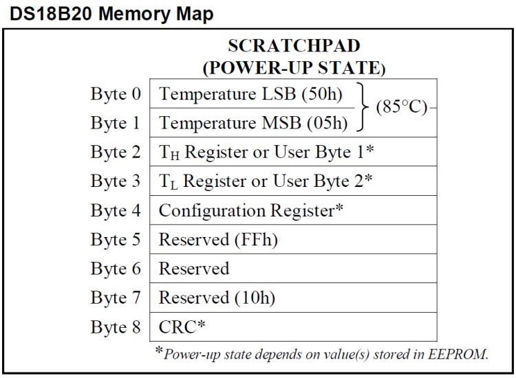 Fichier:DS18B20 - Scratchpad.jpg