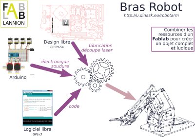 RAv2 overview.png