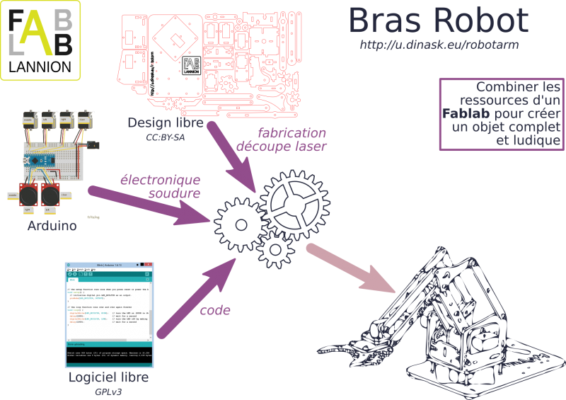 Fichier:RAv2 overview.png
