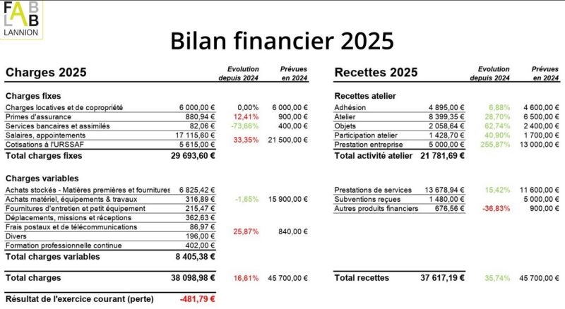 Fichier:Bilan 2025.jpg