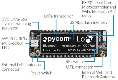 Ori-module-lopy-1-0-25374 4410.jpg