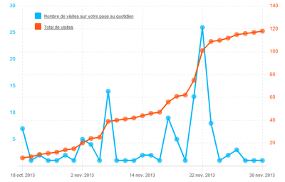 Nombre-de-visites-sur-votre-page.png