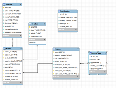 Bzz SQL model.png