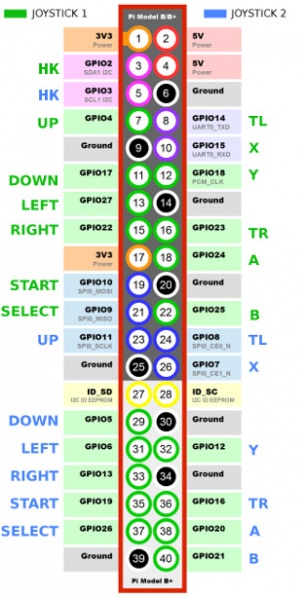 Fichier:Recalbox gpio mapping.jpg