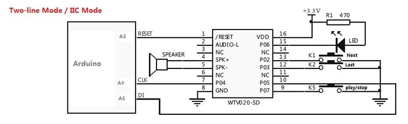 Fichier:Zuzuhack schema wtv020.jpg