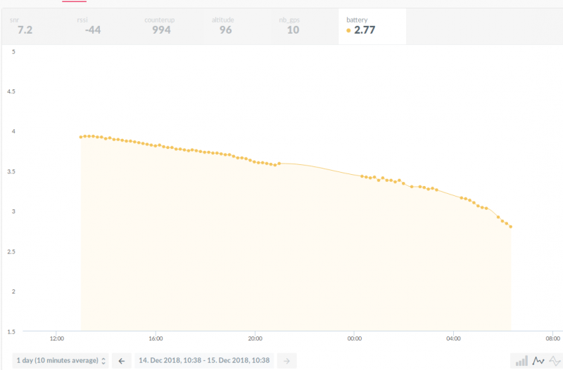 Fichier:DechargeBatterie.png