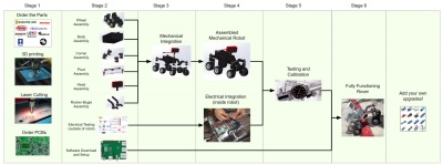 Curiosity roadmap.jpg