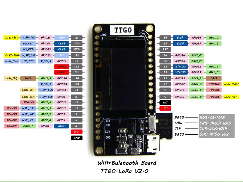 Fichier:Ttgo t3 esp32 v2 pin.jpg