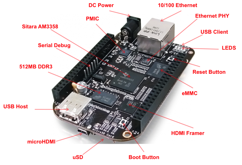 Fichier:BBblack hardware details.png