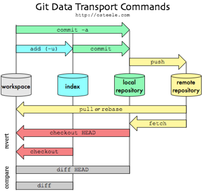 Git-transport.png