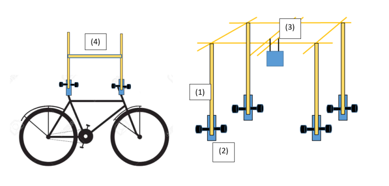 Fichier:Structure phenotypette.PNG