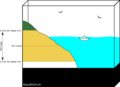 AquaMarium