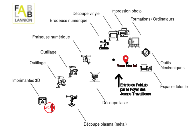 Fichier:PlansDusagesSVG.svg
